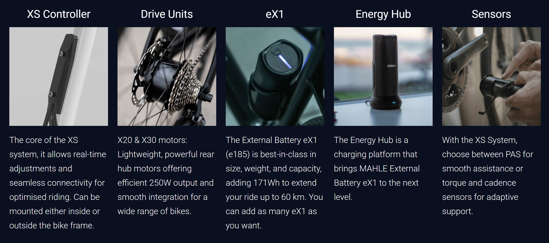 MAHLE XS System X30 Motor and eX1 Battery KIT